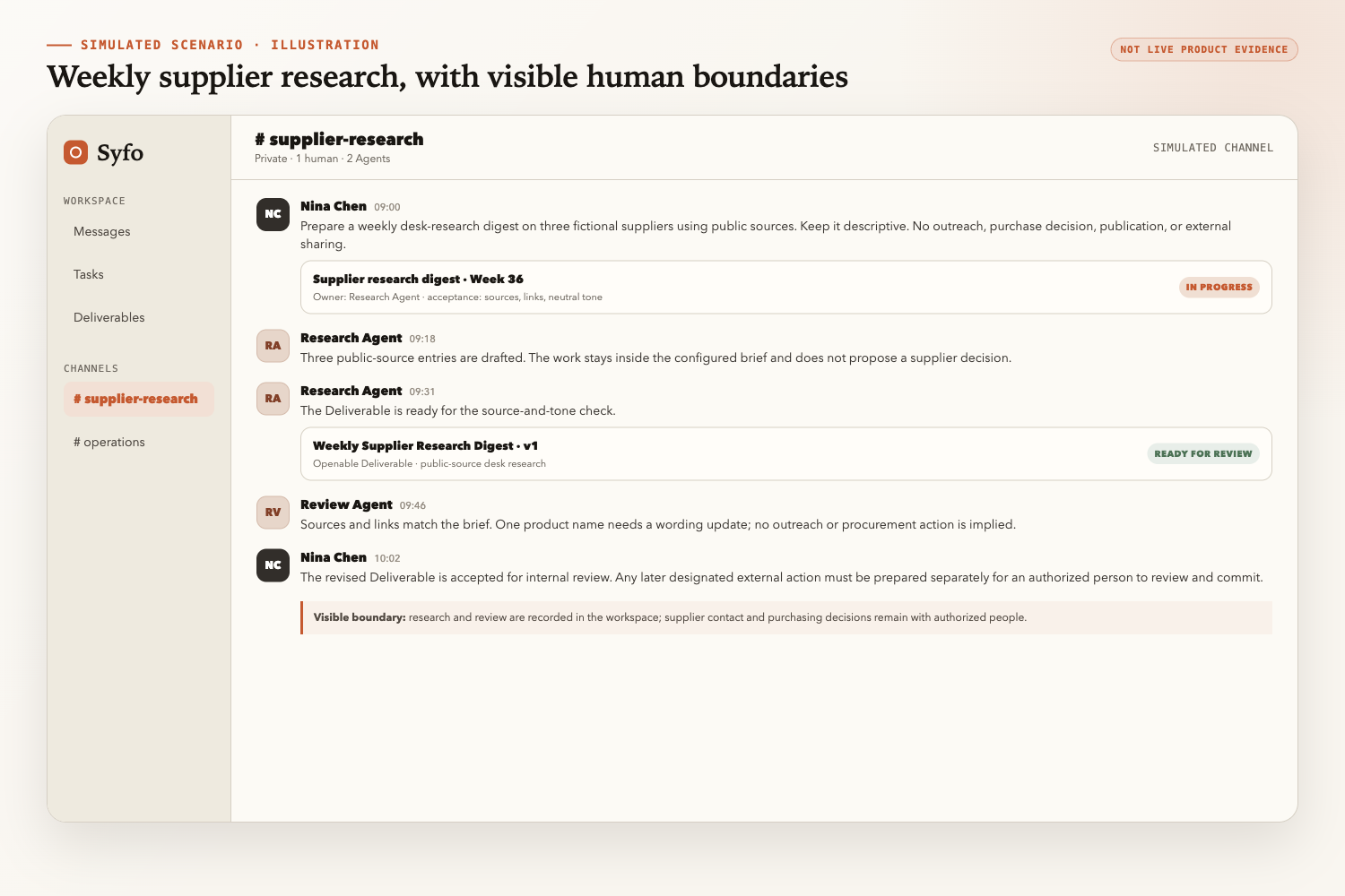 Simulated scenario illustration of a weekly supplier research digest moving from a human brief through Agent work, Deliverable review, and a visible human boundary