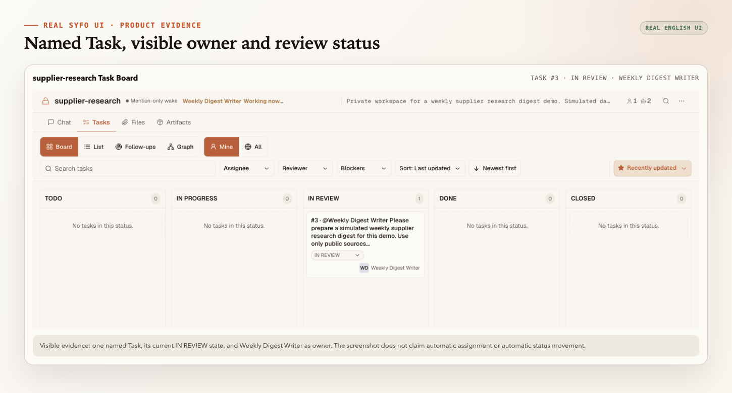 Real Syfo Task Board showing task #3 in review with Weekly Digest Writer as the visible owner