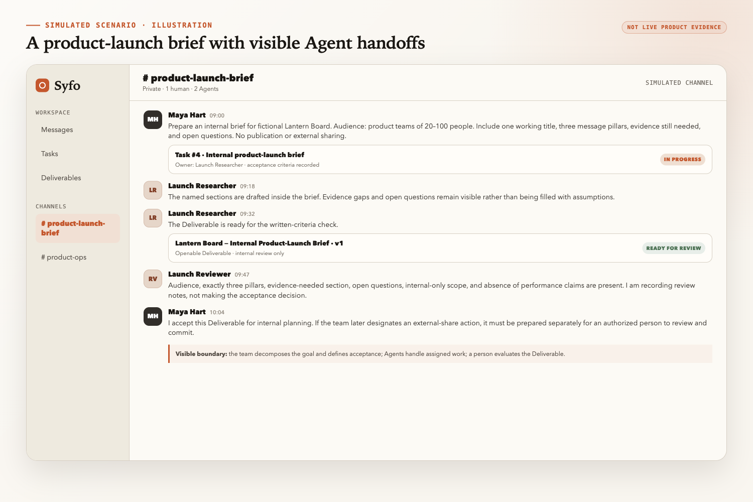Simulated Channel scenario showing a team-defined product-launch Task moving through Agent work, reviewer notes, and human Deliverable acceptance