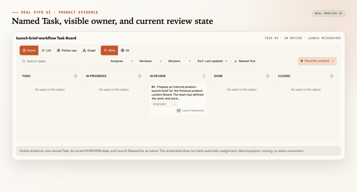 Real Syfo Task Board showing task #4 in review with Launch Researcher as the visible owner