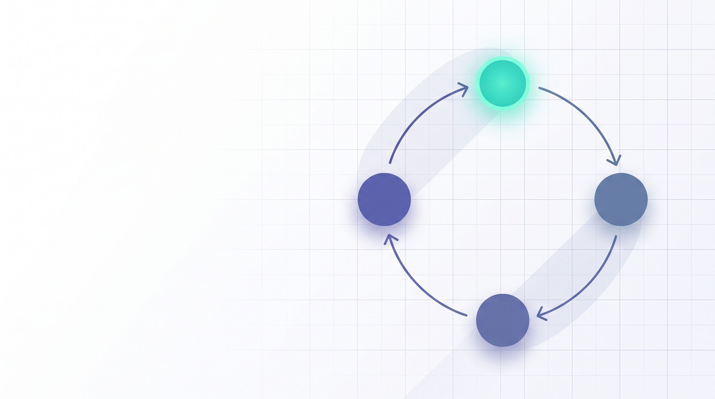 The image shows a circular flow diagram with a green highlighted circle at the top center, connected by arrows to three blue circles arranged in a horizontal line below. The arrows indicate a sequential process, likely representing the steps of an autonomous workflow as discussed in the context, where the system plans and executes actions based on goals.