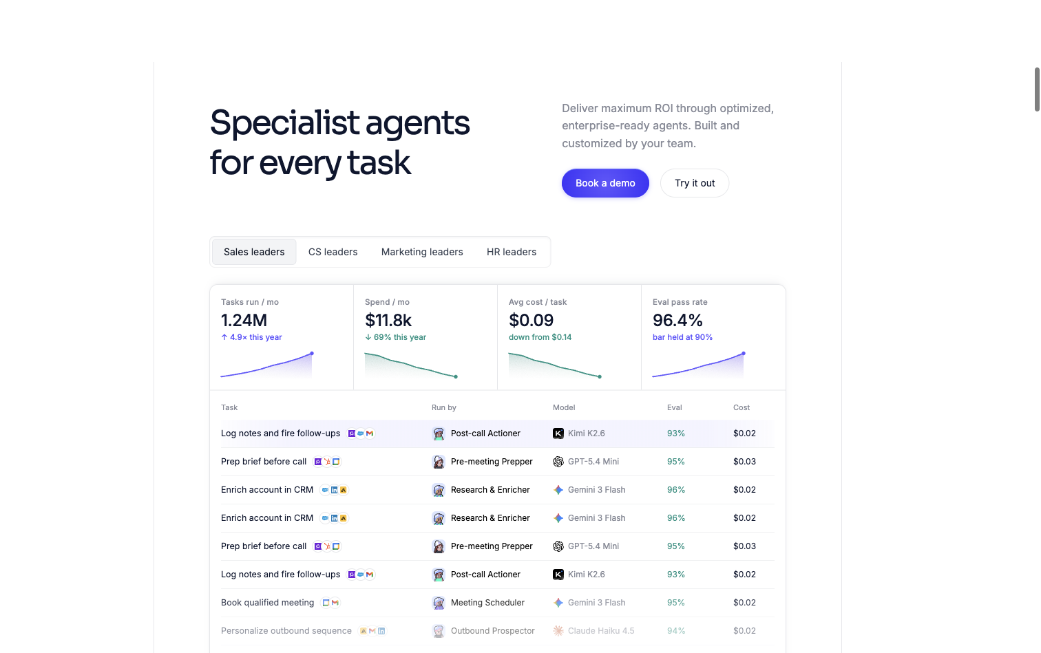 The image presents "Specialist agents for every task" with a focus on AI workforce for business functions. It shows key metrics: 1.2M tasks/month, $11.8k annual cost, $0.09 per task (down from $0.14), and 96.4% task completion rate. Below, there are task examples like "Log notes and fire follow-ups" with corresponding agents such as "Post-call Actioner" and "Pre-meeting Prepper", along with their respective models and success rates. This aligns with the context introducing AI Agents for Business in 2026, highlighting their efficiency and customization.